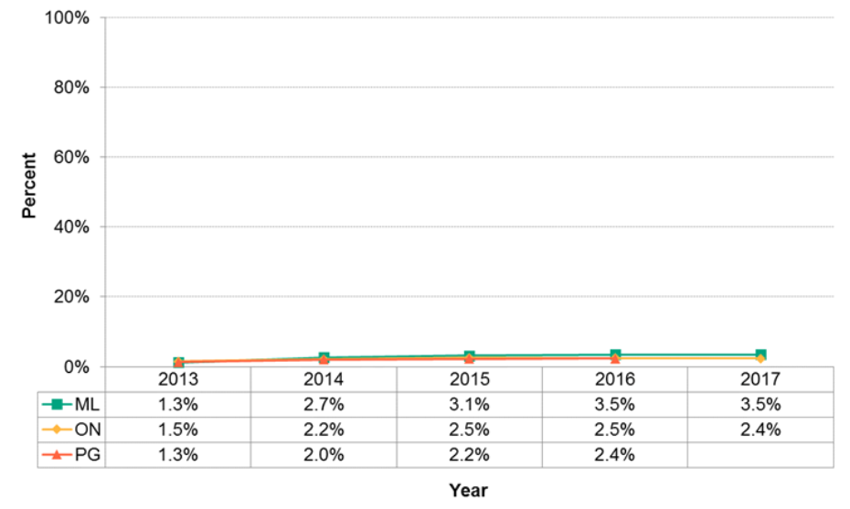 Figure 11.3.4: Maternal alcohol use during pregnancy | MLHU - Health ...
